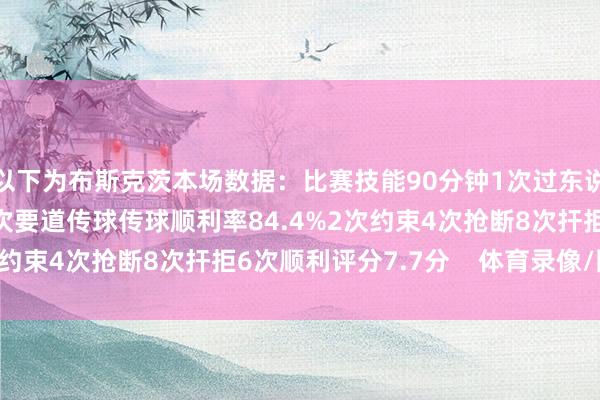 以下为布斯克茨本场数据：比赛技能90分钟1次过东说念主顺利75次触球2次要道传球传球顺利率84.4%2次约束4次抢断8次扞拒6次顺利评分7.7分    体育录像/图片